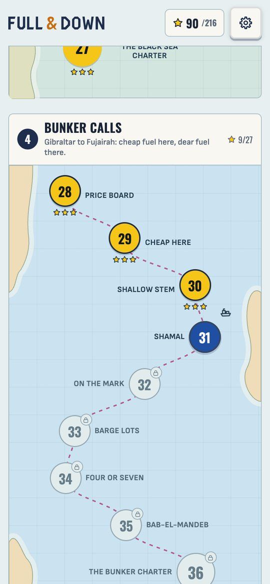The chart of the bunker calls, from Gibraltar to Fujairah: levels 28 to 36 on a dotted route, three done and the fourth up next.
