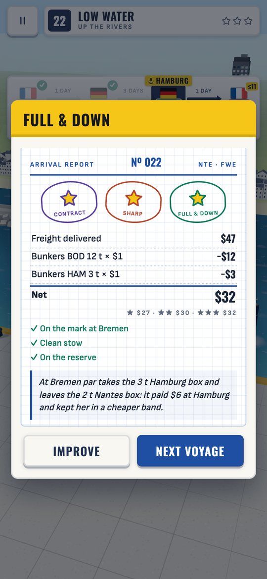 The arrival report for voyage 22, stamped Contract, Sharp and Full and Down, with the freight delivered, the bunkers bought at two ports and a net of 32 dollars.